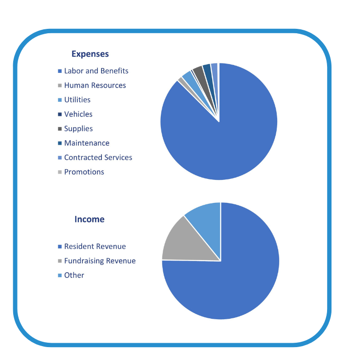 income expense graphic (720 x 720 px)